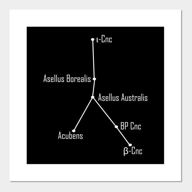 Cancer Constellation